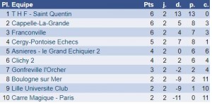 Classement N1